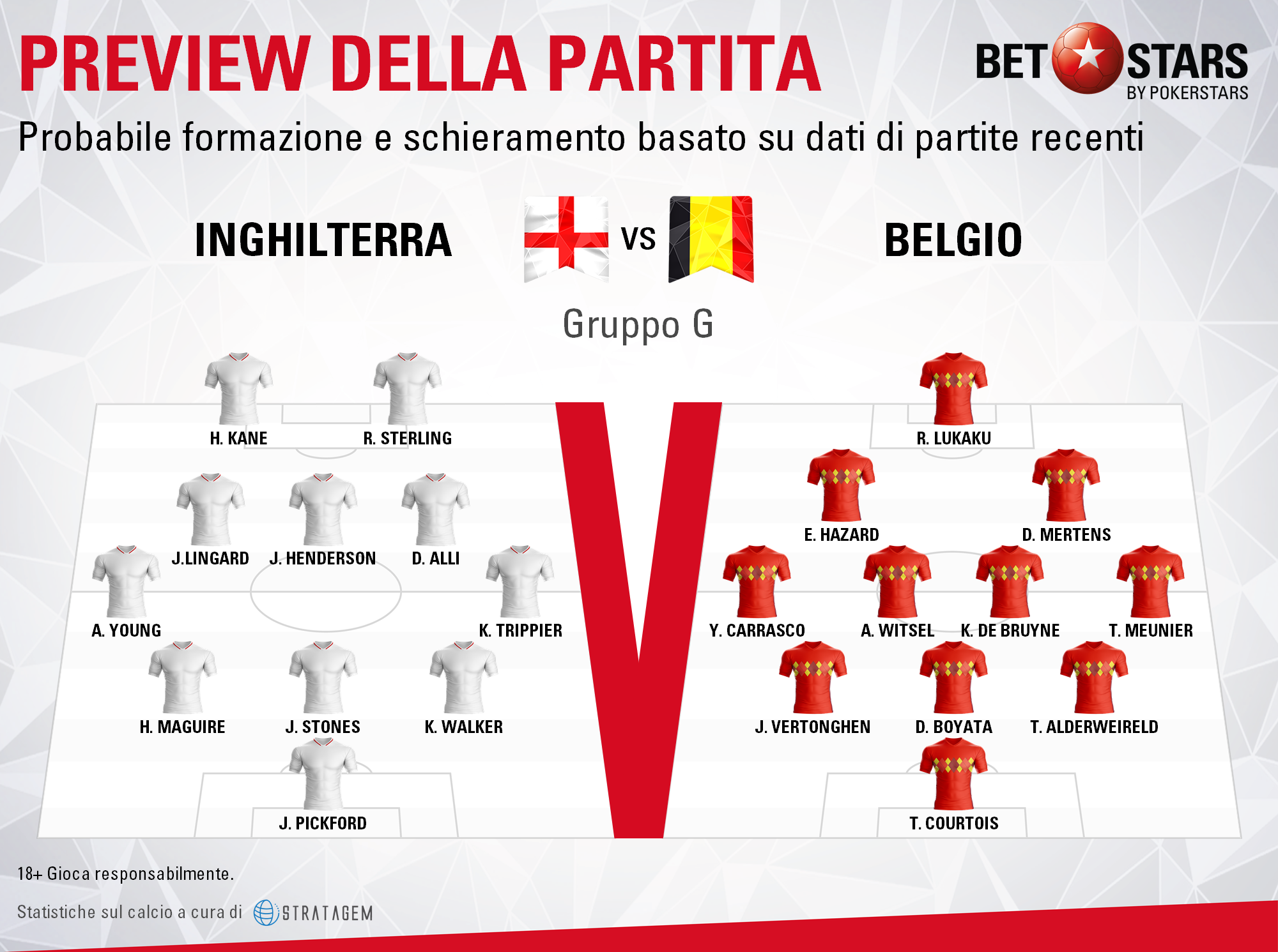 Inghilterra-Belgio formazioni